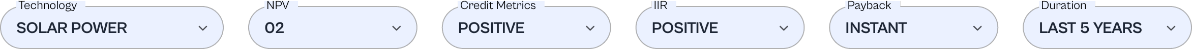 Forecast Filter